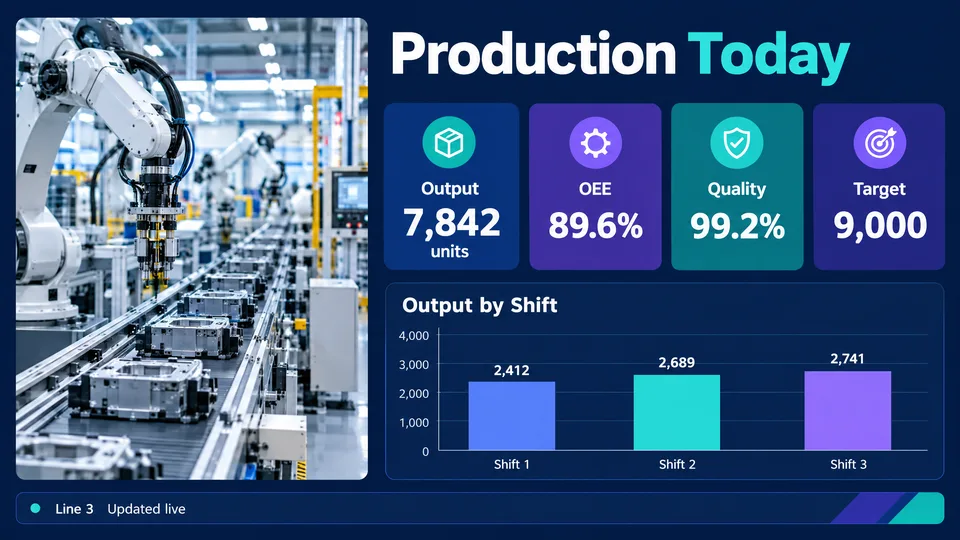 Production numbers screen example