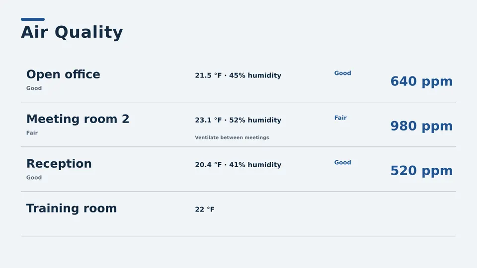 Air quality Live Page, ruled table layout