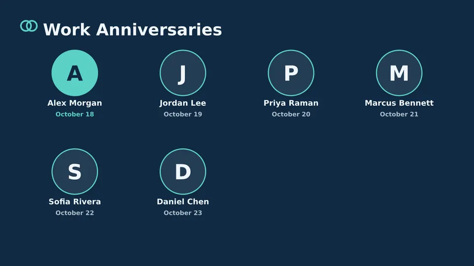 Anniversaries Live Page, round badges layout
