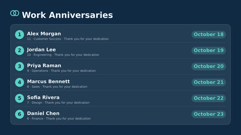 Anniversaries Live Page, framed numbered board layout