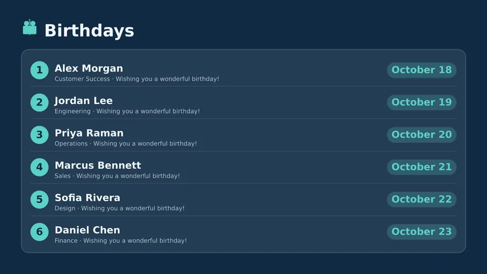 Birthdays Live Page, framed numbered board layout