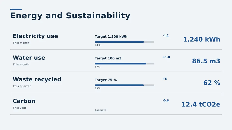 Energy and sustainability Live Page, ruled table layout