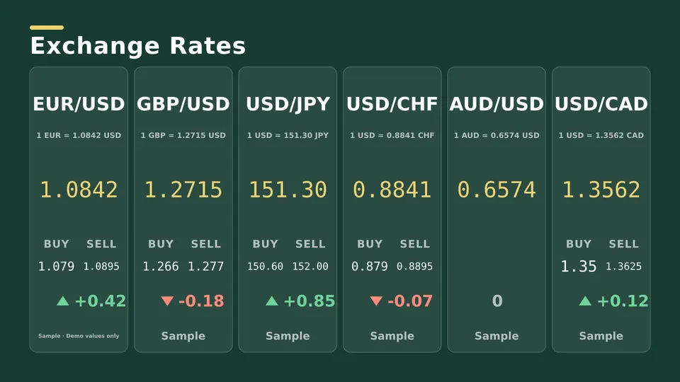 Exchange rates Live Page, tall columns layout
