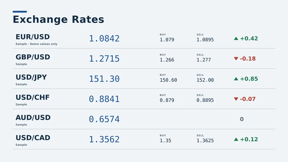 Exchange rates Live Page, ruled table layout