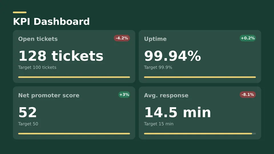 KPI dashboards Live Page, metric cards layout