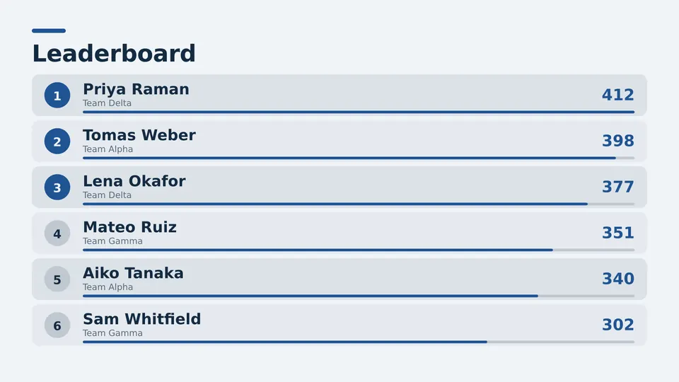 Leaderboard Live Page, score bars layout