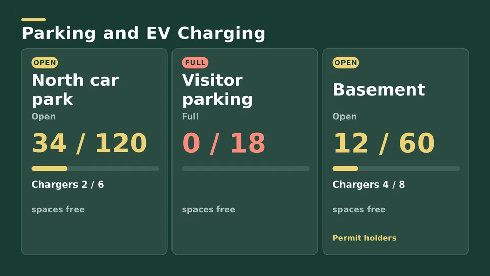 Parking and EV charging Live Page, tall columns layout