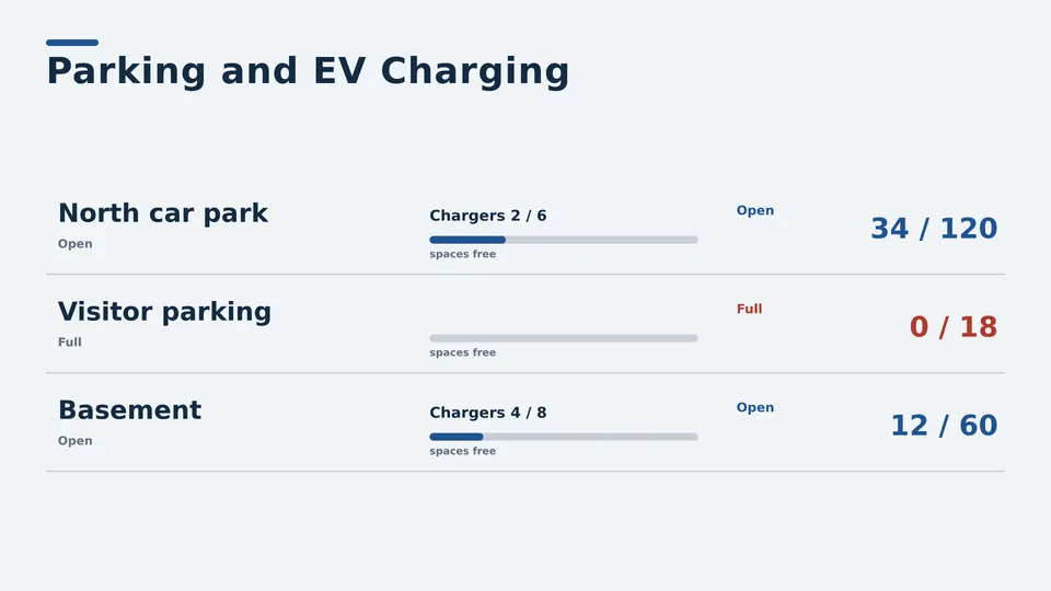 Parking and EV charging Live Page, ruled table layout