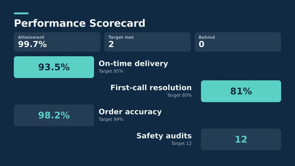Performance Live Page, alternating editorial layout