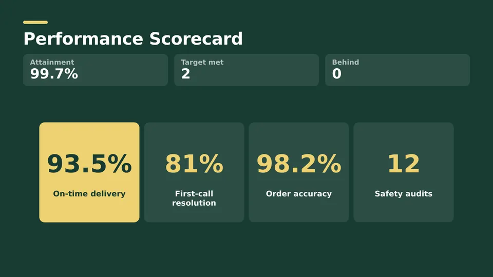 Performance Live Page, square tiles layout