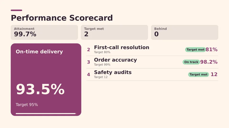 Performance Live Page, side panel layout