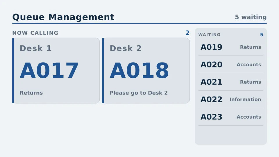 Queue management display Live Page