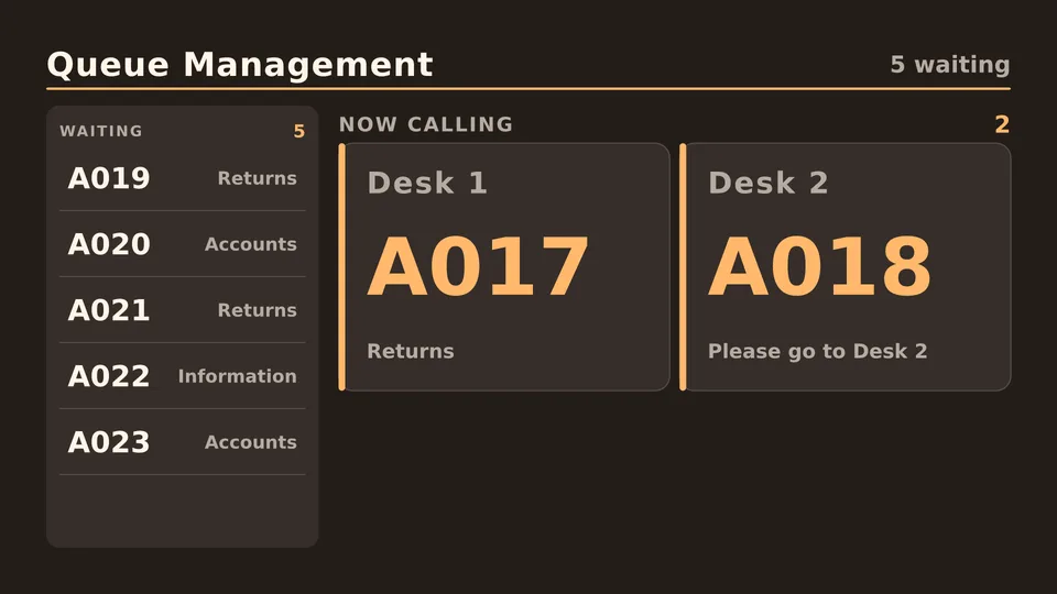 Wait times example screen