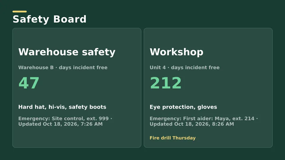 Safety board Live Page, tall columns layout