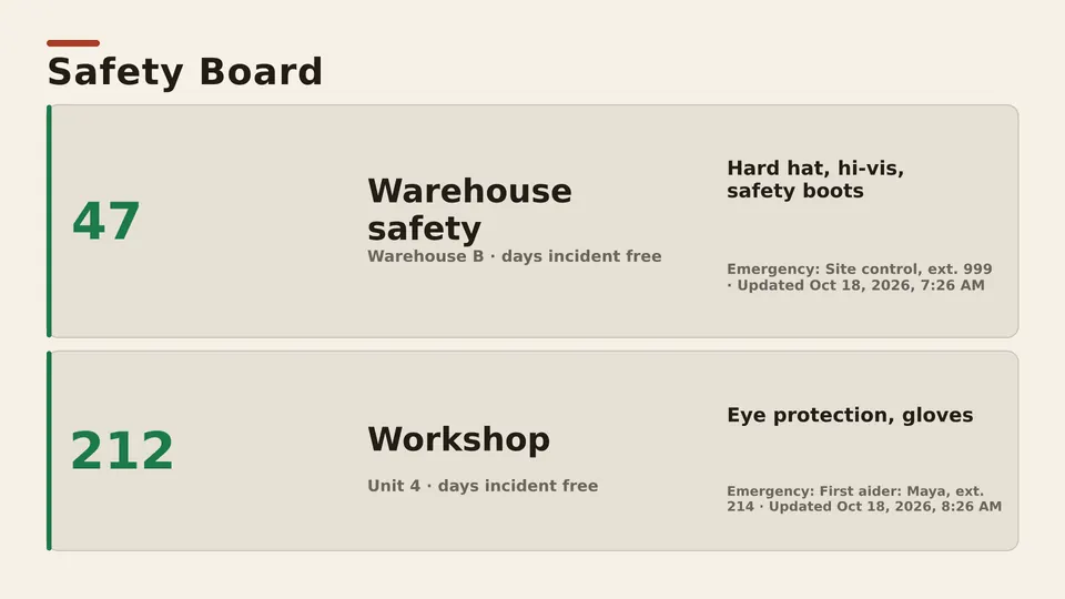 Safety board Live Page, key figure spotlight layout