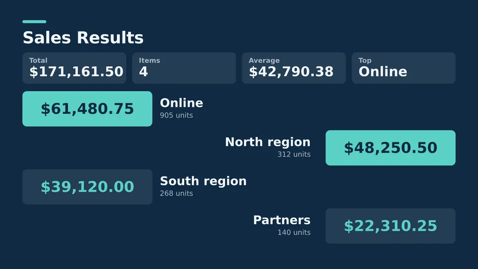 Sales Live Page, alternating editorial layout