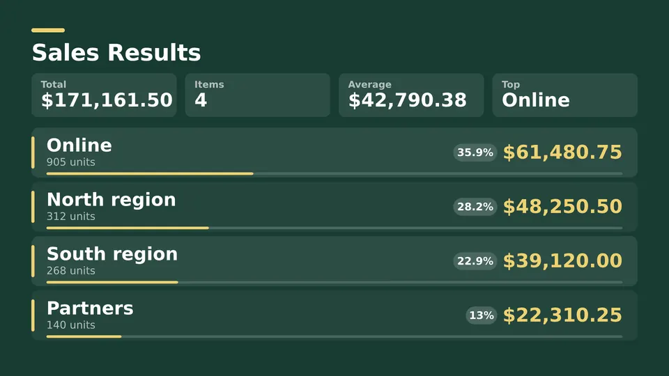 Sales Live Page, sales ledger layout