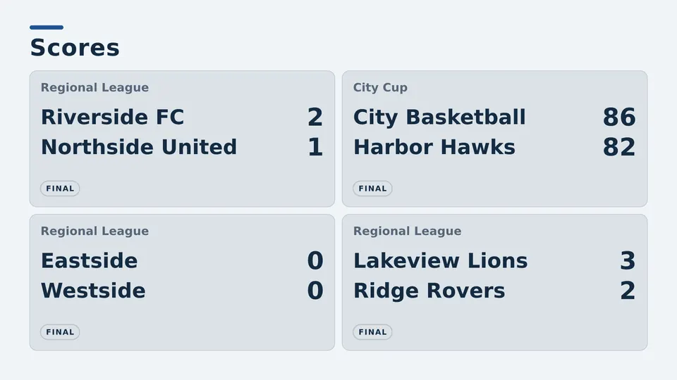 Sports results Live Page, match cards layout