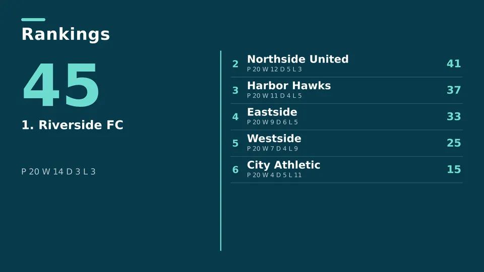 Sports results Live Page, ranking big number sidebar layout