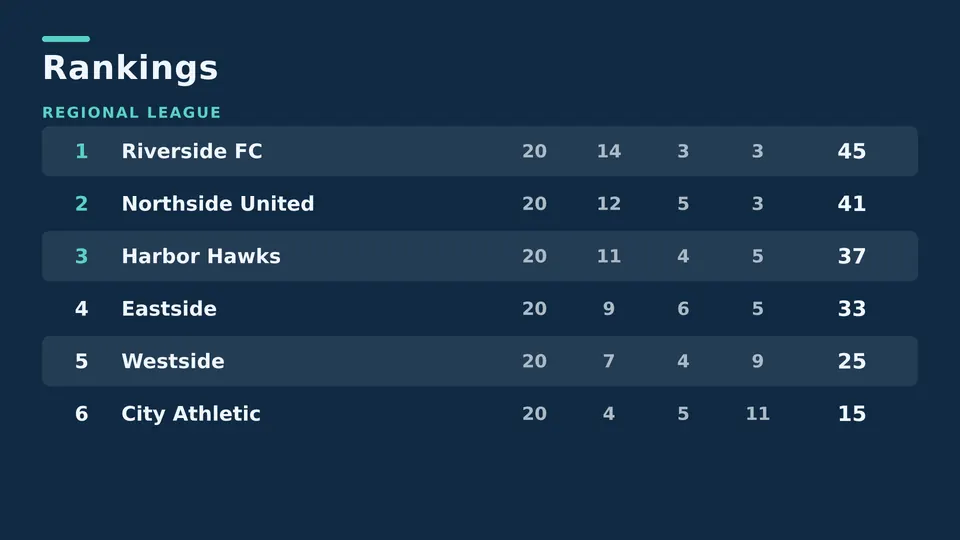 Sports results Live Page, standings by competition layout