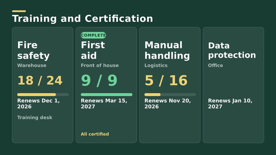 Training and certification Live Page, tall columns layout