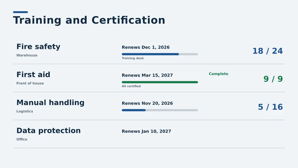 Training and certification Live Page, ruled table layout