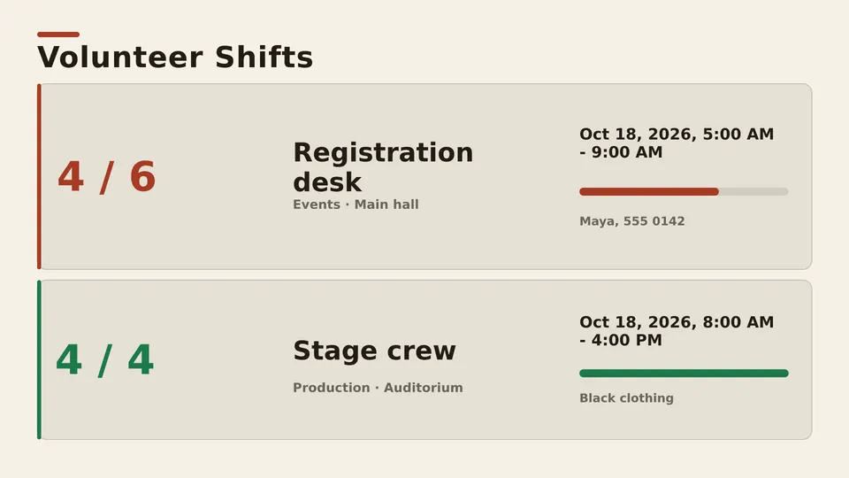Volunteer shifts Live Page, key figure spotlight layout