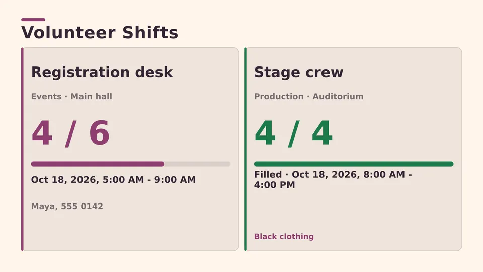Volunteer shifts Live Page, key figure mosaic layout