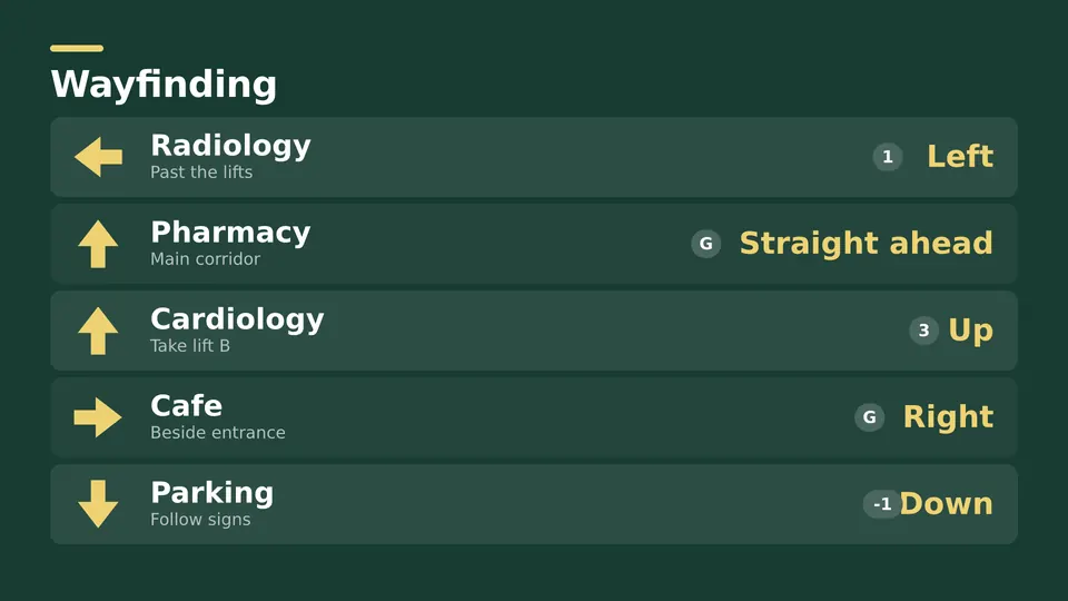 Wayfinding Live Page, arrow rows layout