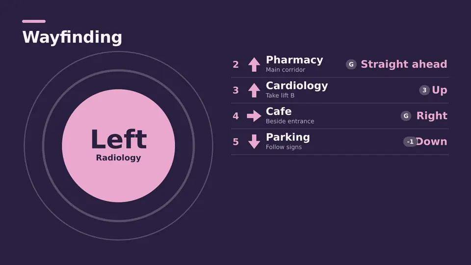 Wayfinding Live Page, concentric rings layout