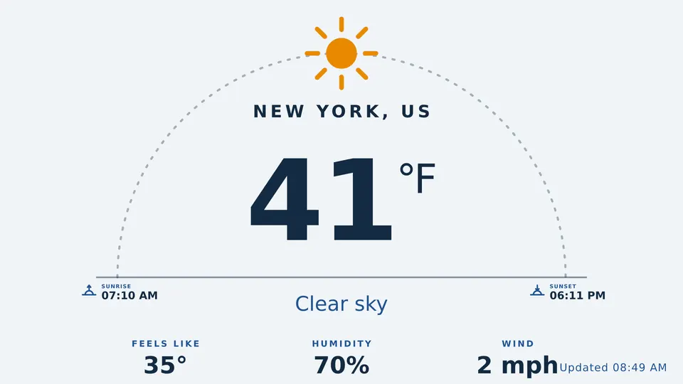Weather Live Page