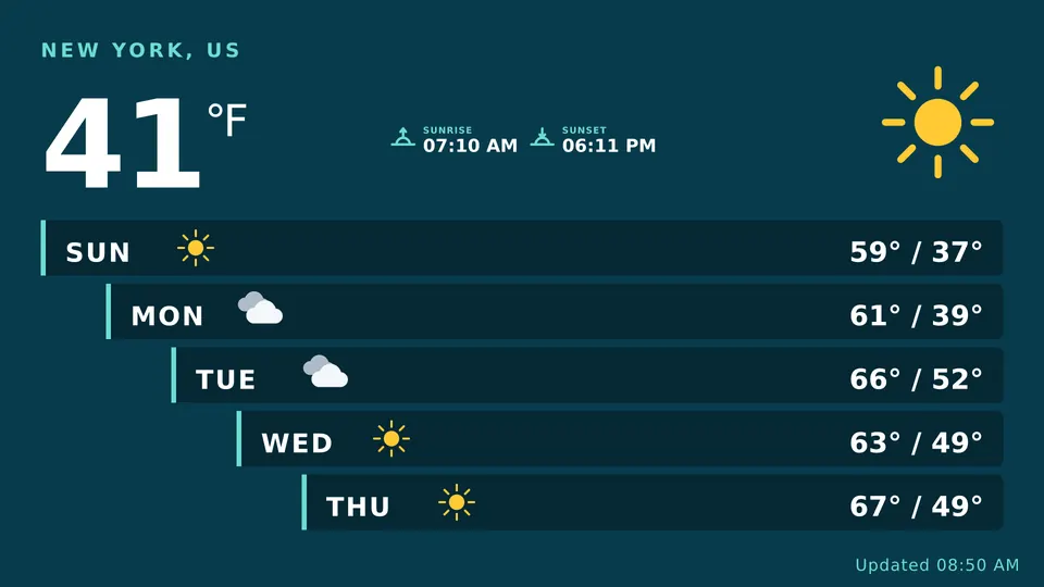 Weather Live Page, stair steps layout