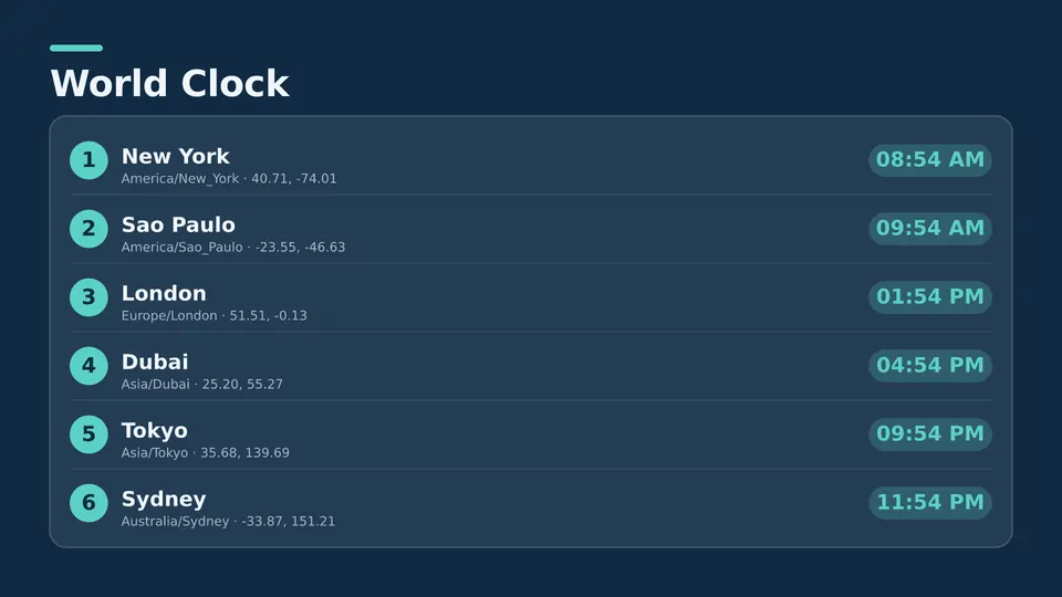 World clock Live Page, framed numbered board layout