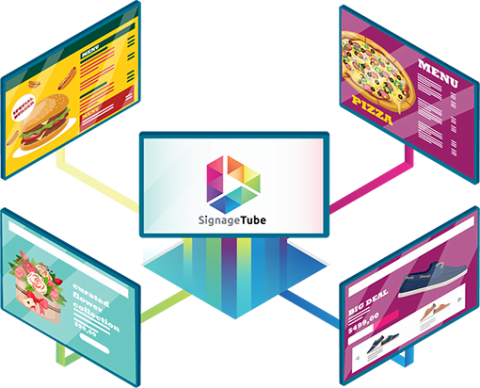 How to Get Started with Digital Signage: A Beginner's Guide to SignageTube