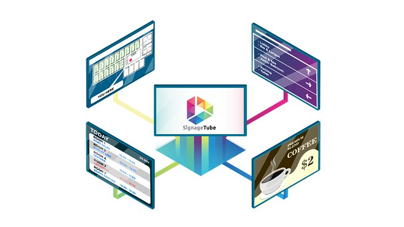 Illustration explaining the definition of digital signage