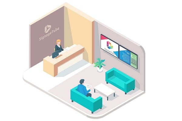 content recommendations for corporate digital signage screens