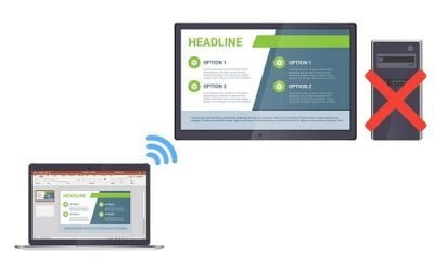 digital signage send to smart tv